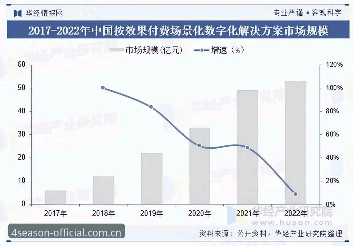 2026四季官网2025 2026四季官网2025 vs 传统平台:数字服务入口的全面技术对比分析