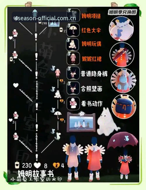 四季软件好用吗使用指南 四季平台入口使用详解与功能指南