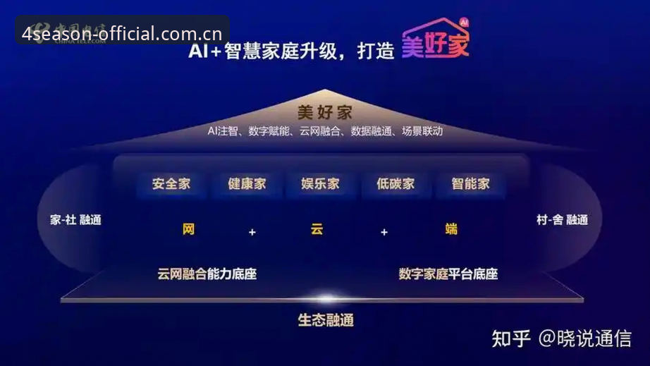 四季数字生活平台 四季数字生活平台2025最新动态:新手一站式操作指南,快速开启便捷数字生活