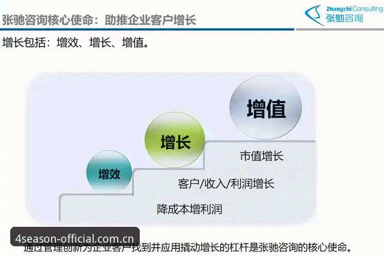 四季功能介绍的5个实战要点——从下载到登录的全流程优化指南